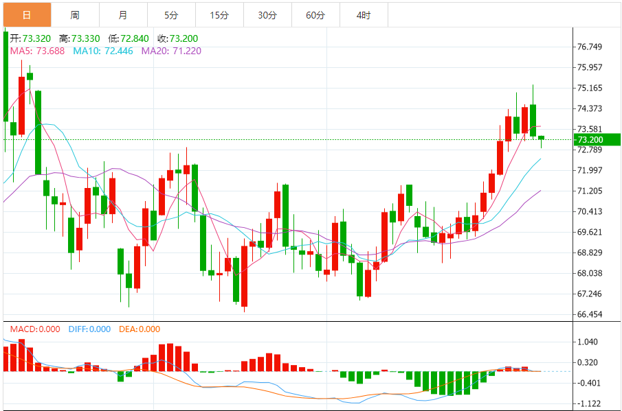 FxPro浦汇 Forex 원유 분석: 미국 원유는 계속 하락하고 있으며, 연방준비제도이사회(Fed) 관계자들은 트럼프의 정책이 12월 회의에서 