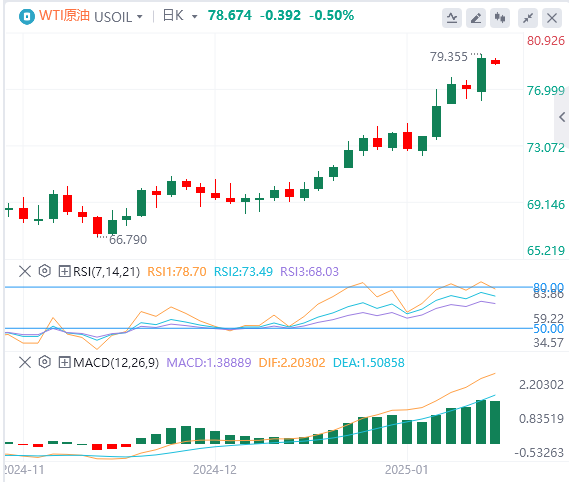 FxPro浦汇 Forex Crude Oil Analysis: Oil prices break through key resistance, will 