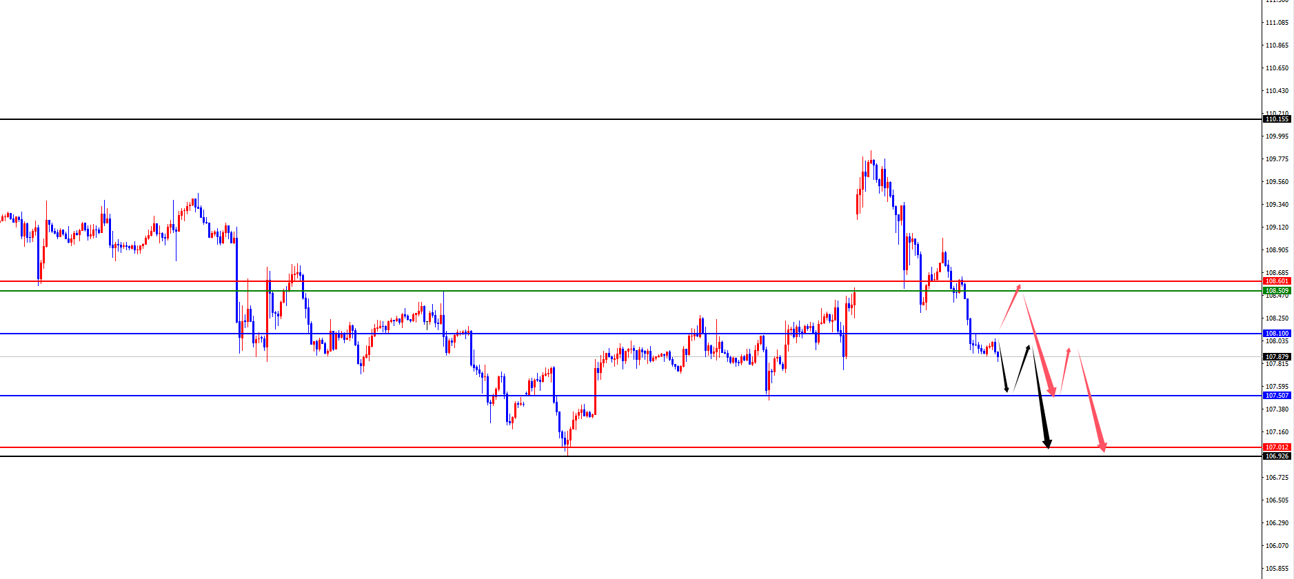 FxPro浦汇 Forex Platform: Gold’s four-hour support surges to a new high, while Eur