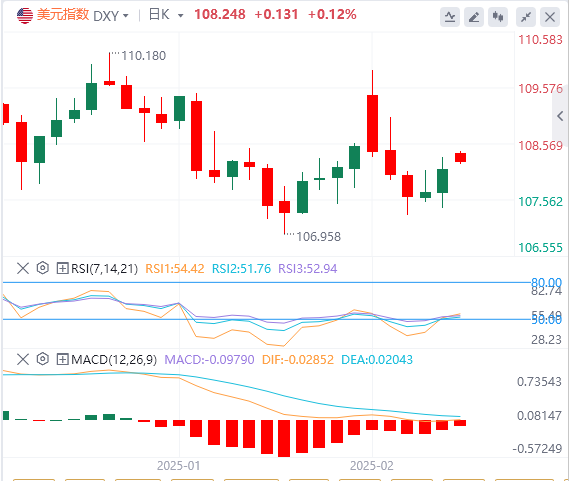 FxPro浦汇 Forex Market Analysis: Trump may start the process of imposing tariffs, 