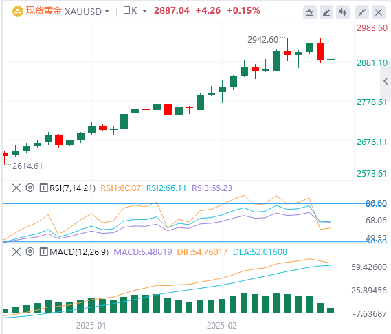 FxPro浦汇 Forex Gold Analysis: Gold's bullish trend remains unchanged, and short-t